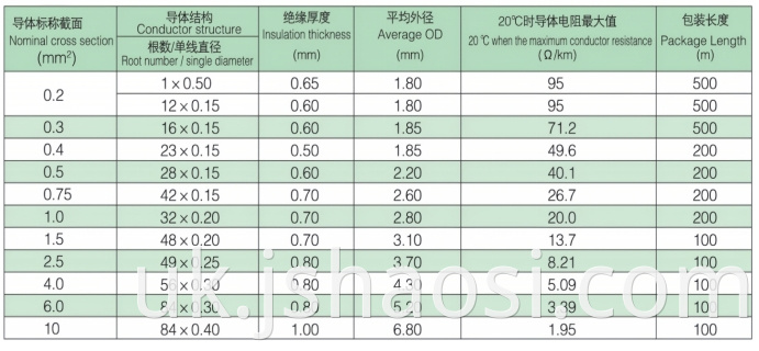 Silicone rubber insulation cable